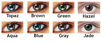 Eye Lens Chart