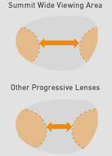 Hoya Progressive Lenses Chart